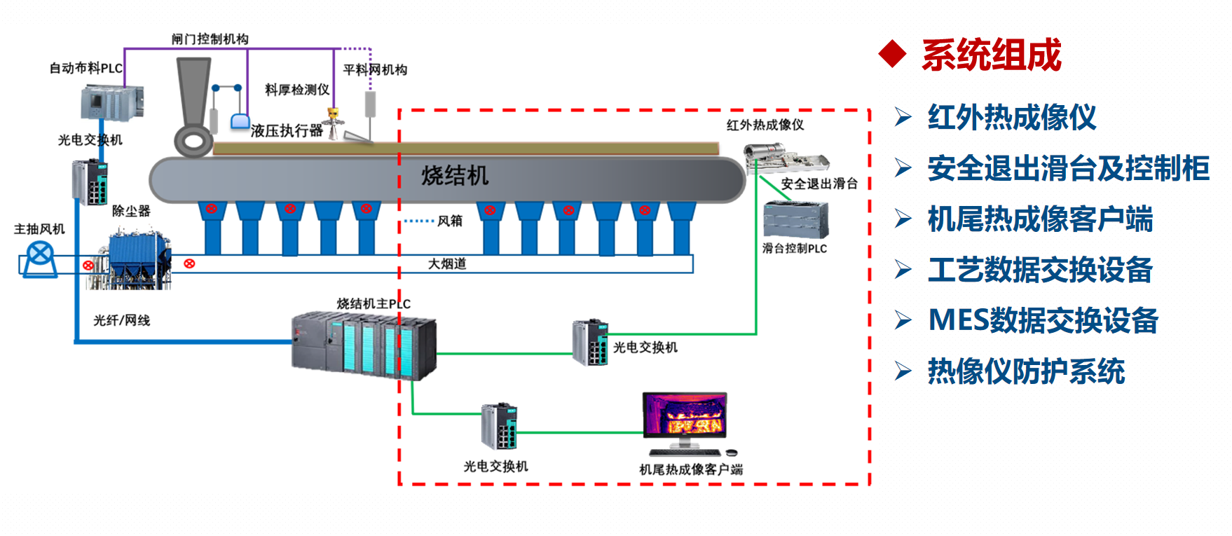 機(jī)尾熱成像分析系統(tǒng)